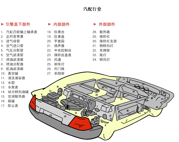 超聲波模具