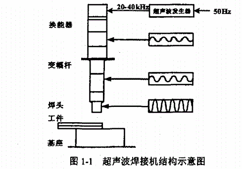 超聲波焊接機結(jié)構簡圖